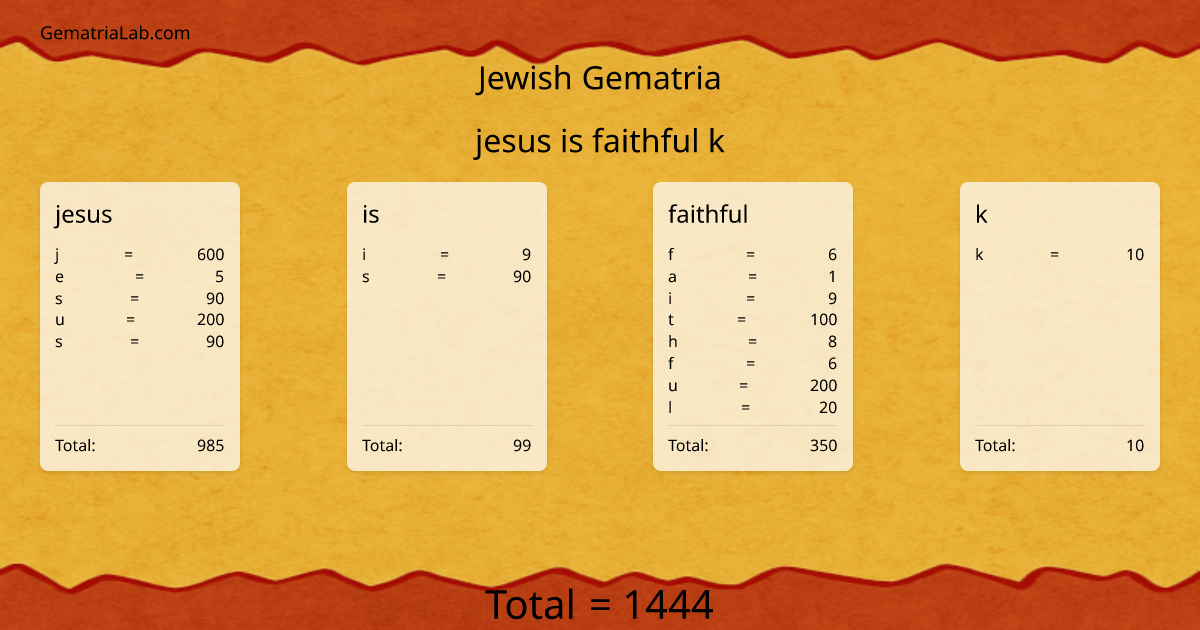 jesus is faithful k in jewish Gematria